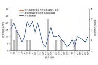 意媒：克亚尔仍在单独训练，对阵弗洛西诺内也无法出场